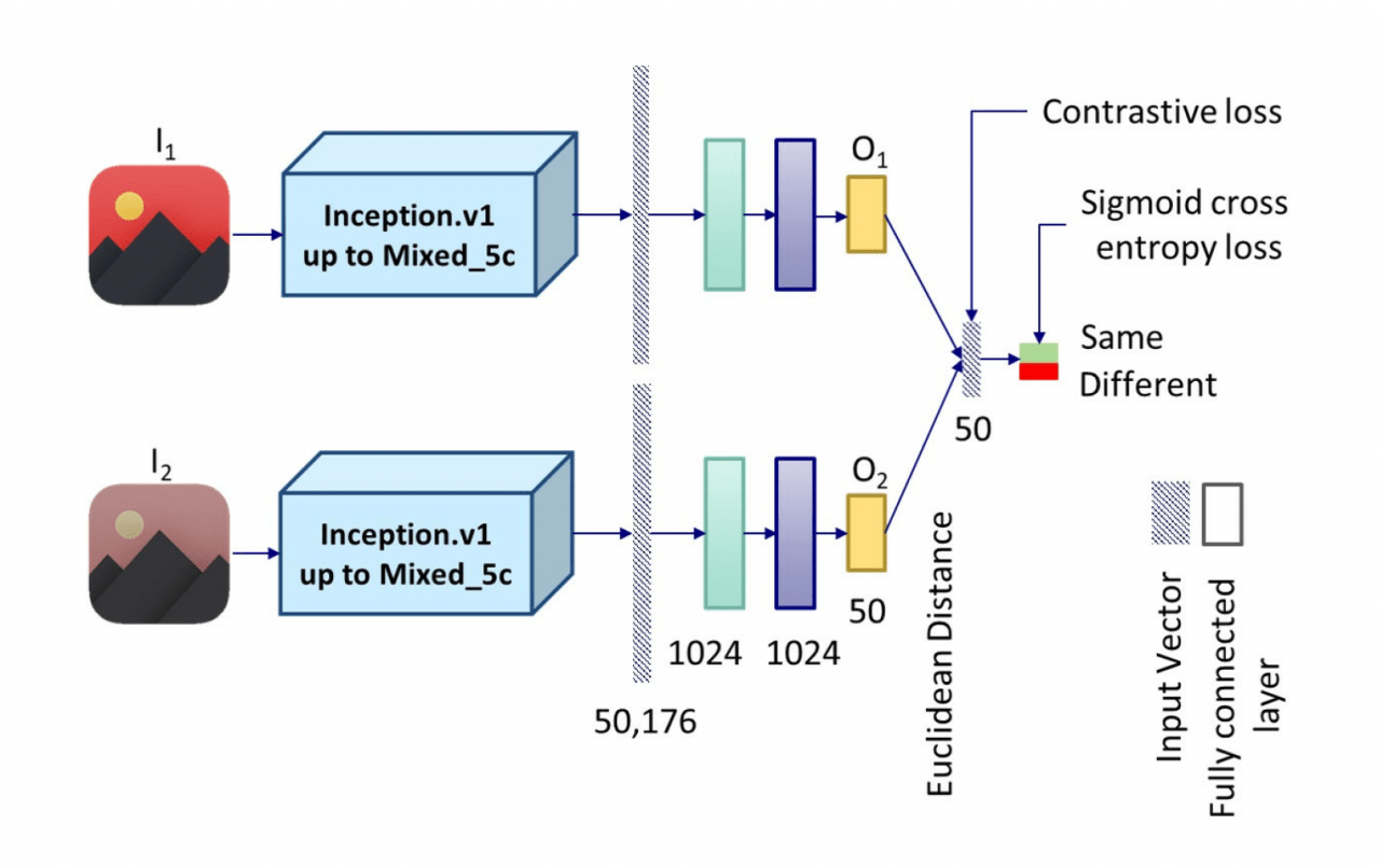 Image of Human Perception Discriminator (HPD) architecture