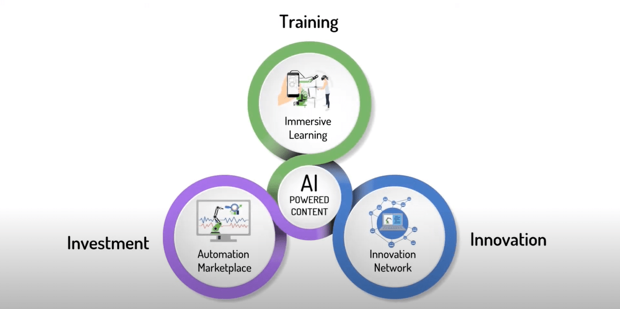 Robotics Academy gains national recognition for construction industry virtual and augmented reality training tools